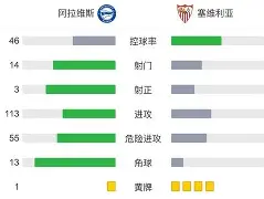 塞维利亚锋线火力强劲,连续取胜(塞维利亚锋线火力强劲,连续取胜怎么办) 塞维利亚锋线火力强劲,连续取胜(塞维利亚锋线火力强劲,连续取胜怎么办)