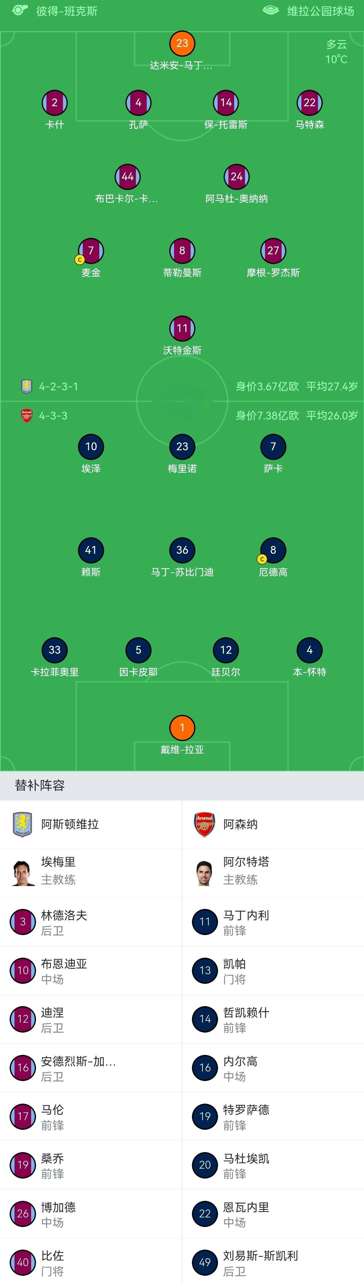 包含阿森纳后卫回归状态巅峰,助队连续取胜提升排名的词条 包含阿森纳后卫回归状态巅峰,助队连续取胜提升排名的词条